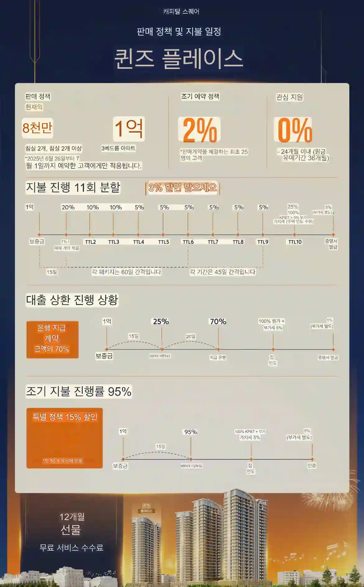 Capital Square Đà Nẵng | Bảng Giá Gốc & CK 15% (Đợt 1) 39 캐피탈스퀘어 퀸즈플레이스 다낭의 2025년 분양 정책 – 무이자, 초기 예약 할인, 11회 분할 납부